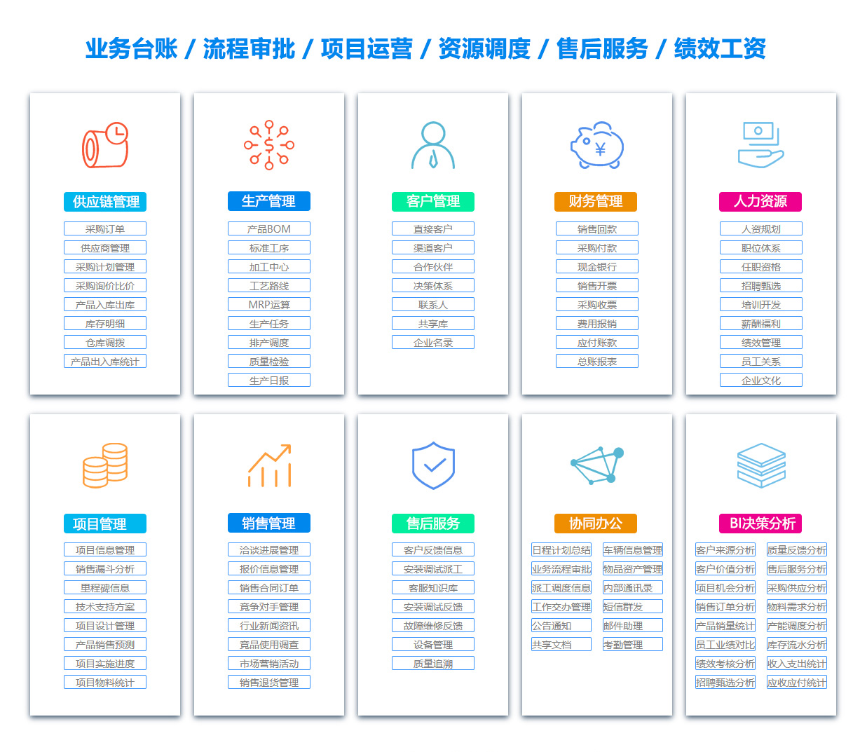 自贡销售管理系统